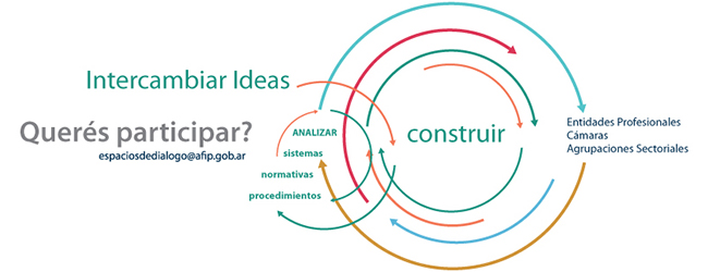 Diagrama del funcionamiento de los espacios de diálogo Diagrama del funcionamiento de los espacios de diálogo