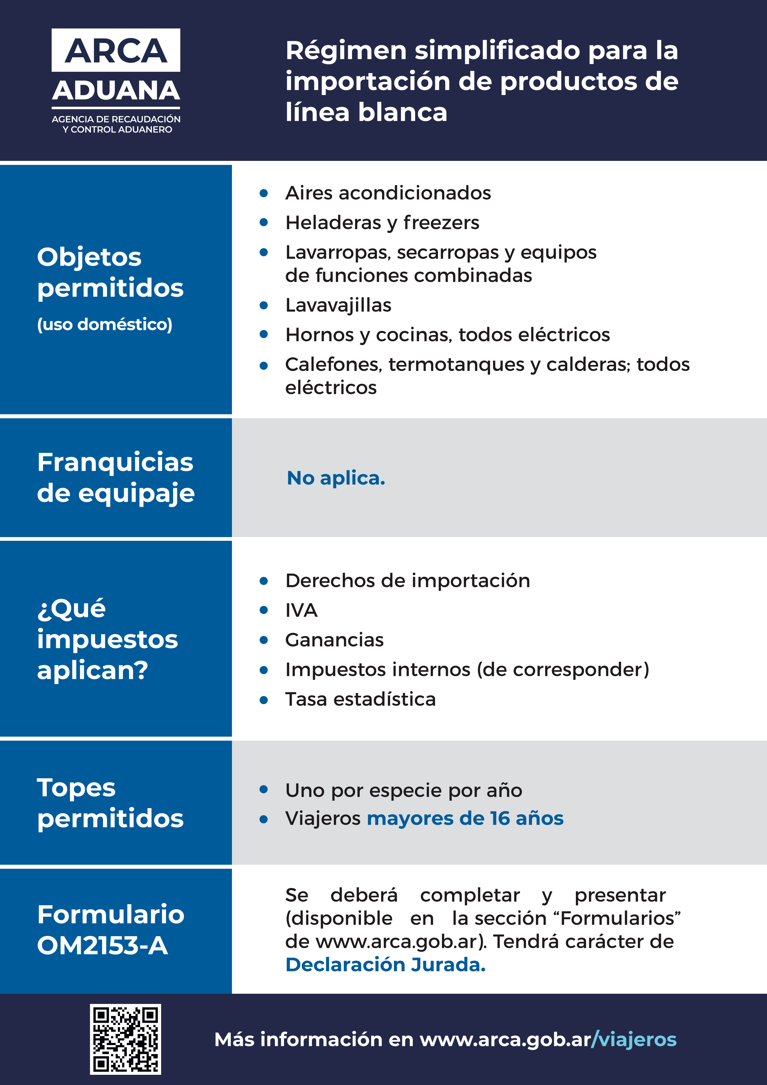 Infografía importación de productos de línea blanca. Infografía importación de productos de línea blanca.